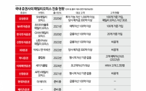 초고액자산가를 잡아라…증권사 선점 경쟁①