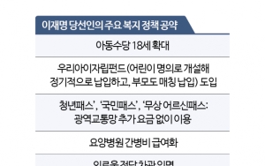 출산·노후·외로움까지 챙긴다…이재명式 복지 로드맵 가동