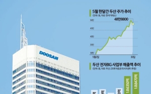 AI 올라탄 두산…대선發 지주사 훈풍까지