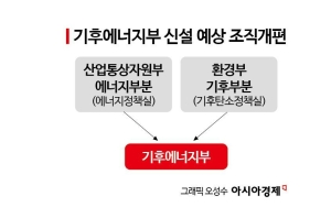 '기후에너지부' 신설 촉각…기대 속 이해상충 우려도