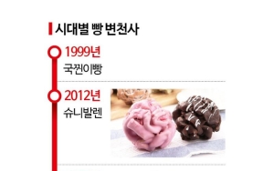 500원 '국찐이빵'부터 8500원 '베이글'까지…유행 바뀔때마다 가격도 상승