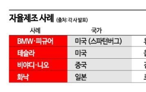 BMW부터 BYD까지… AI가 다크팩토리 주도