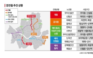⑥돈 안 돼 빚만 눈덩이…경전철 어찌하오리까