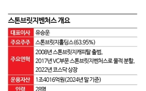 ⑦올해는 AI 회수 집중…'엑시트 전문가' 스톤브릿지벤처스