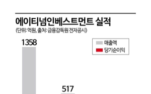 ⑧에이티넘인베스트, 메가펀드로 유니콘 장기 육성