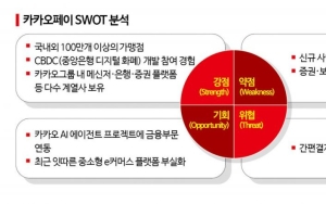 '2주새 천당과 지옥' 카카오페이, 신기루인가 돌풍의 시작인가