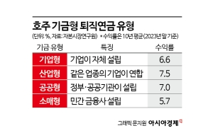 호주 등 영미권 수익률 3배↑…"韓 특성 맞게 제도 살펴야"③