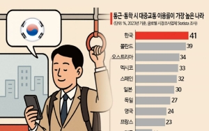 ⑧한계 찍은 교통행정, 수요 맞춤형으로 새 판 짜야
