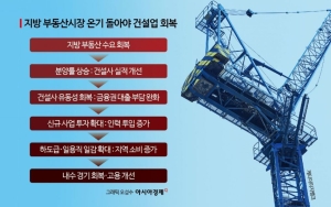 다주택자 규제 완화 '극약처방'해야 지방 부동산 회복