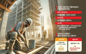 45만원 줘도 일손없어 썼던 '외국인력'…이젠 내국인 자리까지 잠식