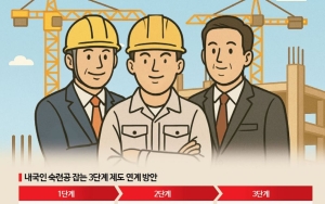 "공사비 상승 부른 '잦은 재시공'"…국토부, 기능인 등급제 손본다