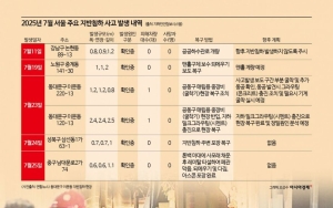 지하 굴착공사 사각지대 여전…지하안전법 이행력 높여야 17