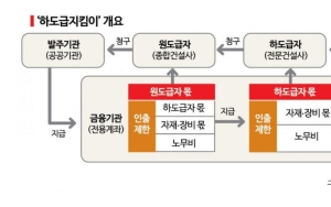 원청 승인 안 하면 임금 못 받자 '하도급지킴이'에 '상생결제' 연계 추진