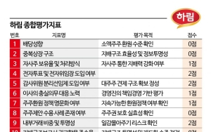 '문어발 상장 끝판왕' 하림…김홍국 왕국, 주주는 없다⑦