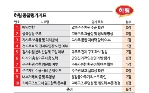 '문어발 상장 끝판왕' 하림…김홍국 왕국, 주주는 없다⑦