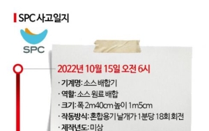 ⑤곧잘 기계에 끼이는 철판..."베테랑은 목장갑 끼고 손으로 빼내라 했다" 