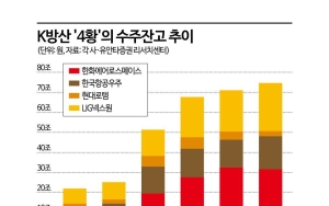 방산 랠리 낙오된 LIG넥스원, '천궁'으로 주가 쏘아 올릴까