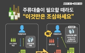 “现在谁还自己掏钱啊”……强迫加盟商“负债创业”的特许经营总部③