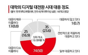 Even Oxford Embraces ChatGPT... Korean Universities Lag Behind in AI (16)