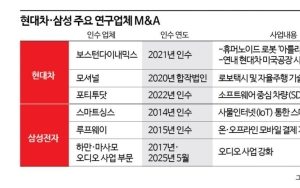 시대와 방향에 따라 변모…R&D 2.0시대 맞은 기업연구소