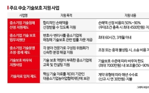 ④[단독]정책은 유명무실…'손해산정 지원제' 이용률 2.7%
