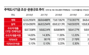 Over 200 Trillion Won in Fund Management, with No Checks or Oversight 