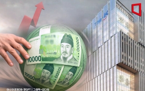 ②대체투자 비중 압도적… 공제회 '롤모델' 교직원공제회