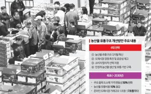  First Step Toward 'Agricultural Distribution Reform'... Wholesale Corporation Expulsion Bill Passes Committee Subcommittee