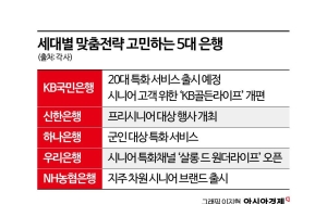세대별 전략으로 생애주기 전반 다루는 은행권