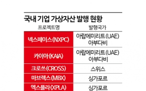 위축되는 산업, 해외로 나가는 기업