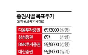 실적 개선에 로봇 청사진까지…HL만도 주목