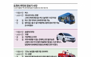 "고객님 계신 곳은 서비스 불가 지역"…목숨 걸고 장 보러 간다 ①