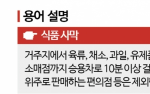  ④ Mobile Markets Run at a Loss... Only Four Local Governments Have Support Ordinances Nationwide