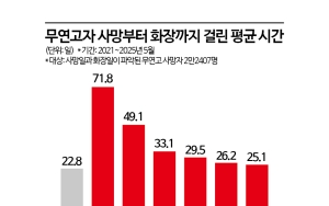 사망 4년만에 '쓰레기 더미'서 발견…그들은 죽어서도 못 떠났다