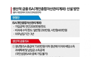  New ISA Introduced to Promote Long-Term Domestic Stock Investment... Sovereign Wealth Fund to Launch with 20 Trillion Won