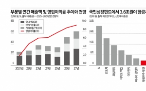 KF-21 수출 원년…한국항공우주, 이륙 준비 완료