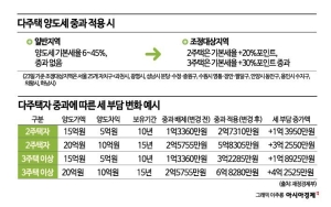 4개월 앞두고 李 