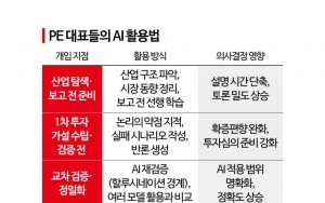  How Those Investing Trillions of Won Work with AI