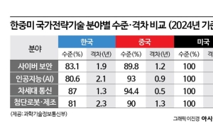 ��South Korea Sandwiched Between US and China... Lacking a Full-Stack Ecosystem