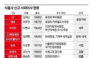 ⑤담합 사태 이후…식품사 이사회 공정위·국세청 출신 '포진'
