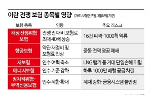 전쟁 속 드러난 보험산업의 두 얼굴