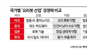 Before the US and China Make Their Move, Korea Must Seize the Niche... The Key to Korean Cooking Robots Is 'K-Recipe' ��