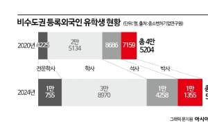 ③외국인 인력 활용은 선택 아닌 필수