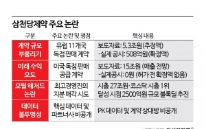 ②투심 현혹하는 '홍보의 기술'