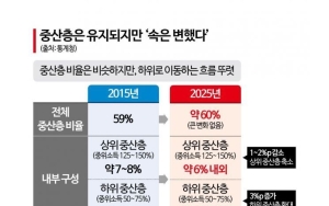 �� The Disappearance of the Middle... The Collapse of the Middle Class