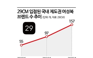 Department Stores Shine with Gourmet Offerings, Discount Marts Rival 1,000-Won Shops... Survival Rules for Unlocking Consumer Wallets  ��