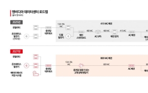 엔비디아의 직류 전환 로드맵…韓전력, 전압 상향·직류 설비 대응 나섰다②