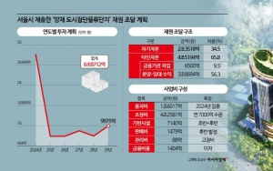 ⑤尚未开工先贷1万亿…流动性亮起红灯