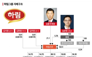 ⑥地价暴涨4倍…开发收益流向何处？
