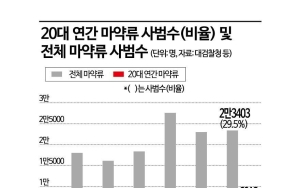 ④在孤立尽头逼近的毒品诱惑